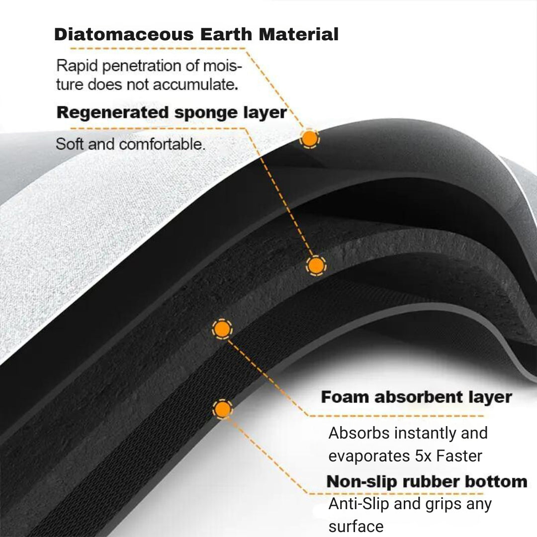 DeluxeDry™ Classic Mat Blank Version