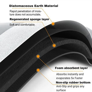 DeluxeDry™ Kitchen Mat Blank Version